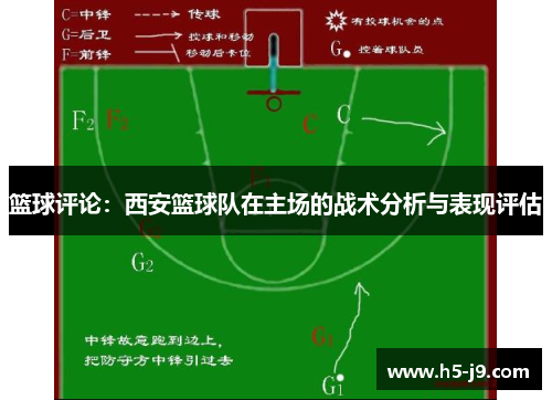 篮球评论：西安篮球队在主场的战术分析与表现评估