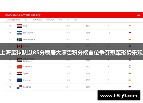 上海足球队以85分稳居大满贯积分榜首位争夺冠军形势乐观