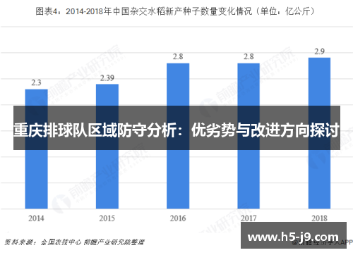 重庆排球队区域防守分析：优劣势与改进方向探讨