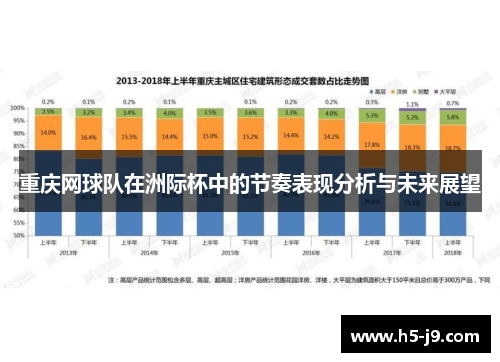 重庆网球队在洲际杯中的节奏表现分析与未来展望