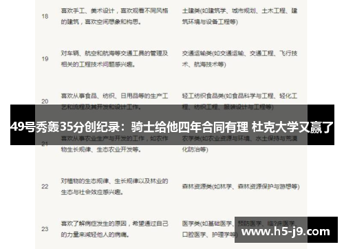 49号秀轰35分创纪录：骑士给他四年合同有理 杜克大学又赢了