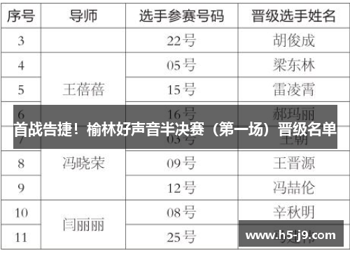 首战告捷！榆林好声音半决赛（第一场）晋级名单